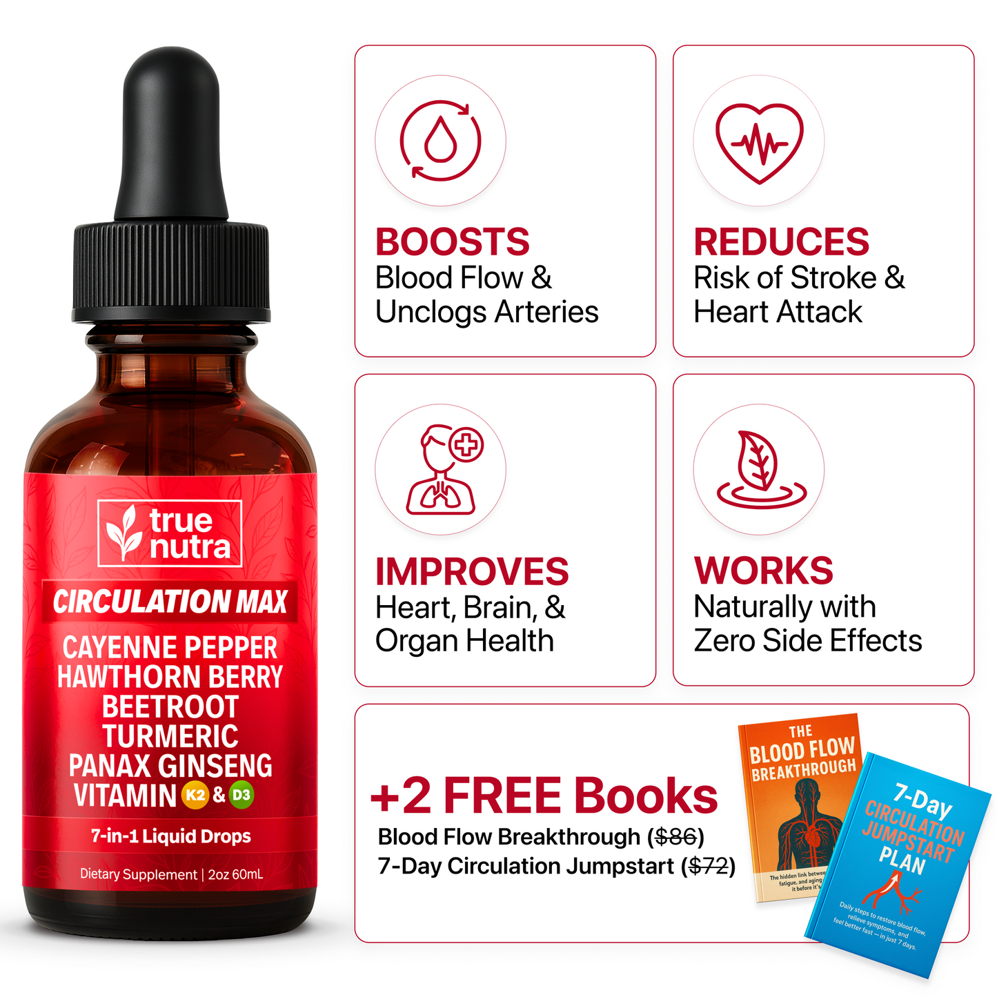 [First Order One-Time Bonus] FREE Circulation Max™